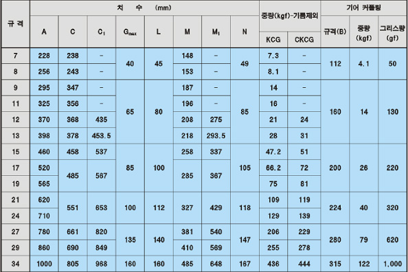 KCG / CKCG 이미지